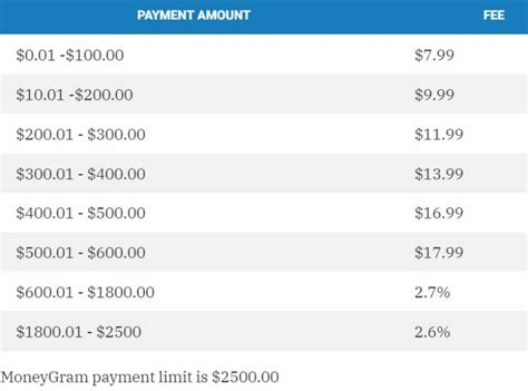 texas child support online payments